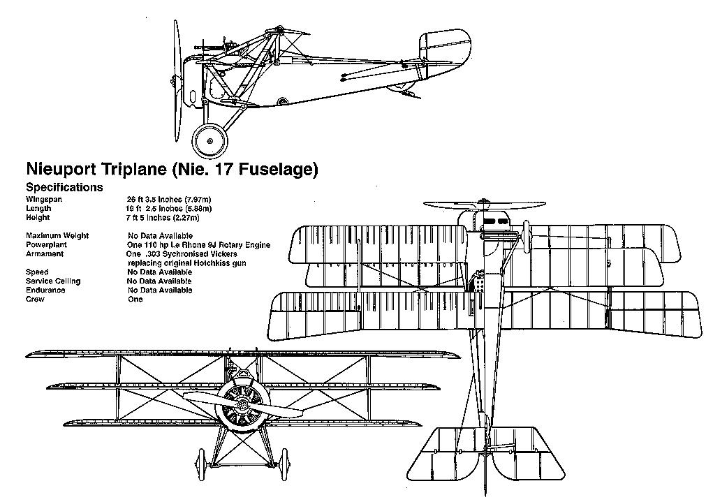 Nieuport Triplane